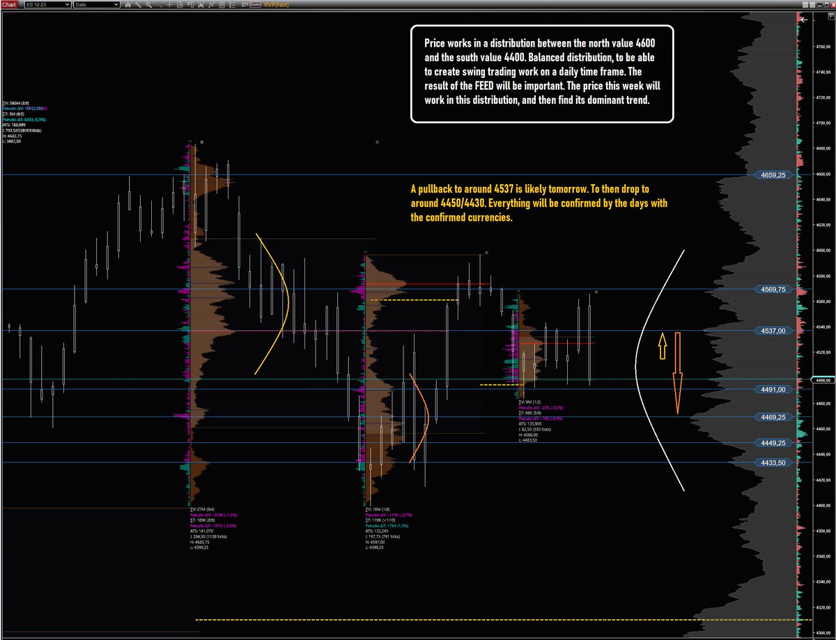 MartinoTrader's tweet photo. #ES #SP500 #ANALISIS https://t.co/xW5kk6zyBb
