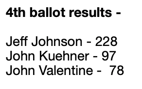 Here are the results for the 4th ballot. There will be a 5th ballot: