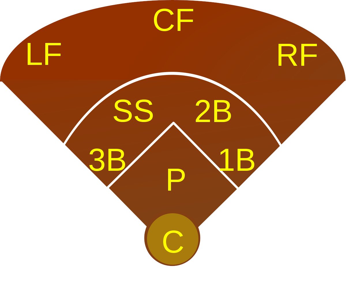 baseballinpix's tweet photo. Who is your favorite catcher in your team's history? Not necessarily the best, but your favorite? https://t.co/WasX5ijR1V