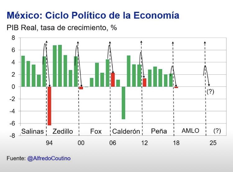 AlfredoCoutino's tweet photo. #MEXICO - Pequeño recordatorio de fin de semana. https://t.co/KGoe5QxsL9