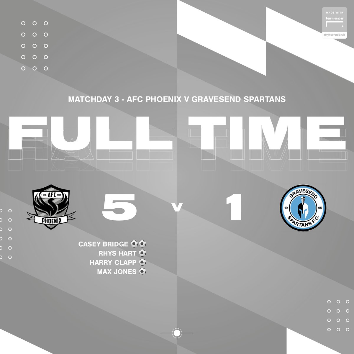 AFC Phoenix 5 - 1 Gravesend Spartans 

A fantastic team performance sees a depleted Phoenix come out 5-1 winners against unbeaten <a href="/gravesendsparta/">Gravesend Spartans</a> today.

Casey Bridge ⚽️⚽️
Rhys Hart ⚽️
Harry Clapp ⚽️
Max Jones ⚽️