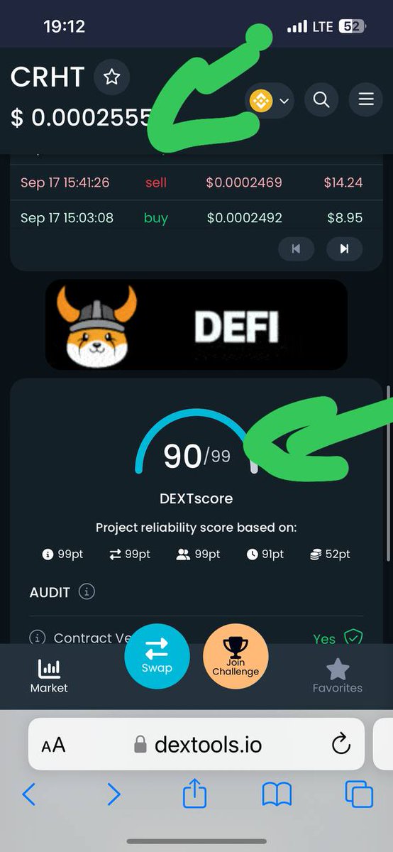 Crypthub_io's tweet photo. This week is absolutely crazy for $CRHT.
To new milestones were achieved:
✅PCS has less than 200mln tokens
✅90 scores of dextools achieved 

Let's goooo! https://t.co/o0zxNO6GsA