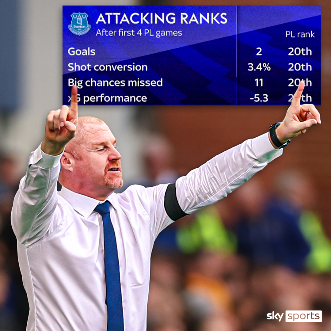 Look away Everton fans 🫣📉