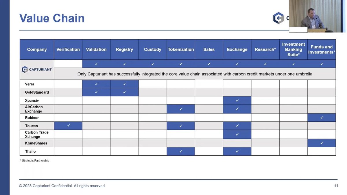 DanyEid_'s tweet photo. 2/ "We will have it all on the #Hedera #Hashgraph and have it custodied. We will have a third-party custodian for the private keys for those of you that are familiar with the process. We will be tokenizing every product and everything, so that will be pretty interesting" 9:43 https://t.co/7FaIwYJW7r