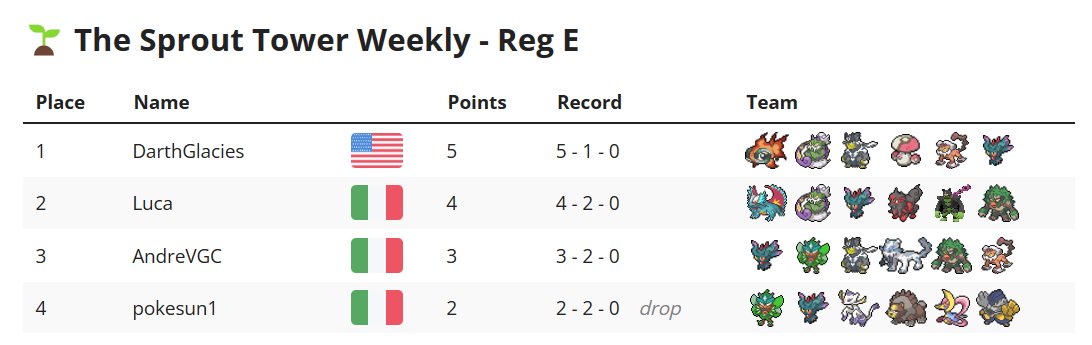 Simone Fabbricatore tweet media