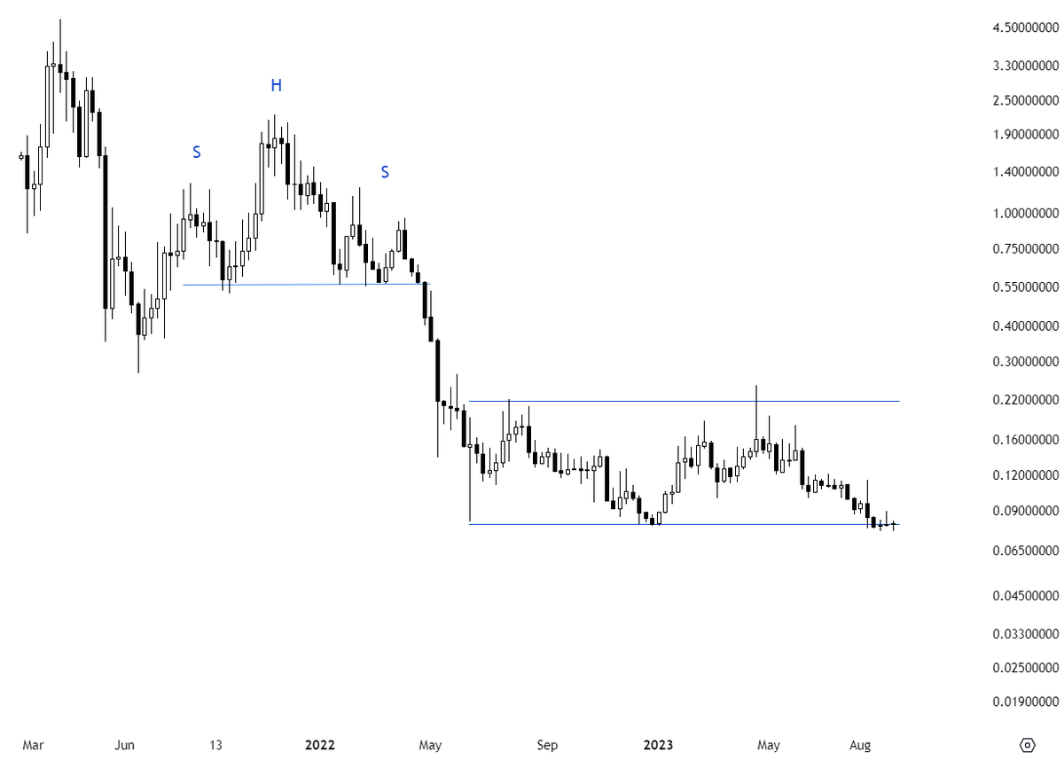TechCharts's tweet photo. #SUPERUSD Rectangle can act as a bearish continuation. Still many pairs are showing weakness. #cryptocurrency https://t.co/TYQVjC8MlR