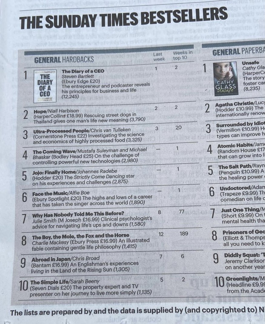 Catalyst (@hoddercatalyst) on Twitter photo Here it is, looking fly at no. 5 in <a href="/thetimes/">The Times and The Sunday Times</a> ❣️Hoorah <a href="/jojo_radebe/">Johannes Radebe</a> and team 💃🏻🍾 Here it is, looking fly at no. 5 in <a href="/thetimes/">The Times and The Sunday Times</a> ❣️Hoorah <a href="/jojo_radebe/">Johannes Radebe</a> and team 💃🏻🍾