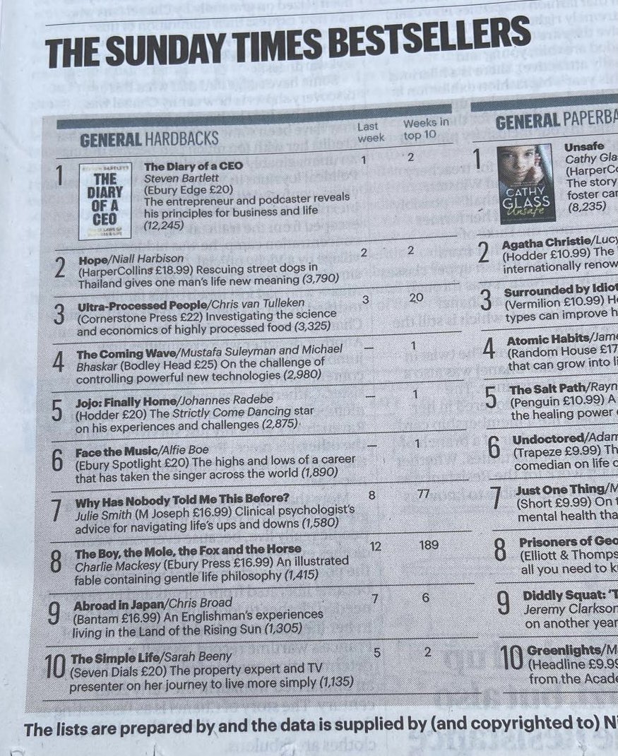 Here it is, looking fly at no. 5 in @thetimes ❣️Hoorah @jojo_radebe and team 💃🏻🍾