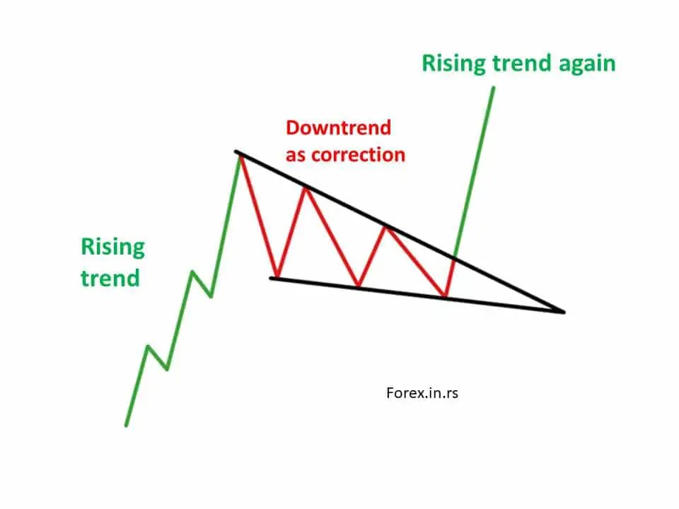 Gameofliq's tweet photo. #BTC Falling Wedge Breakout ..
What do you think it will pump or it is false breakout ? https://t.co/94FOyKBIlq