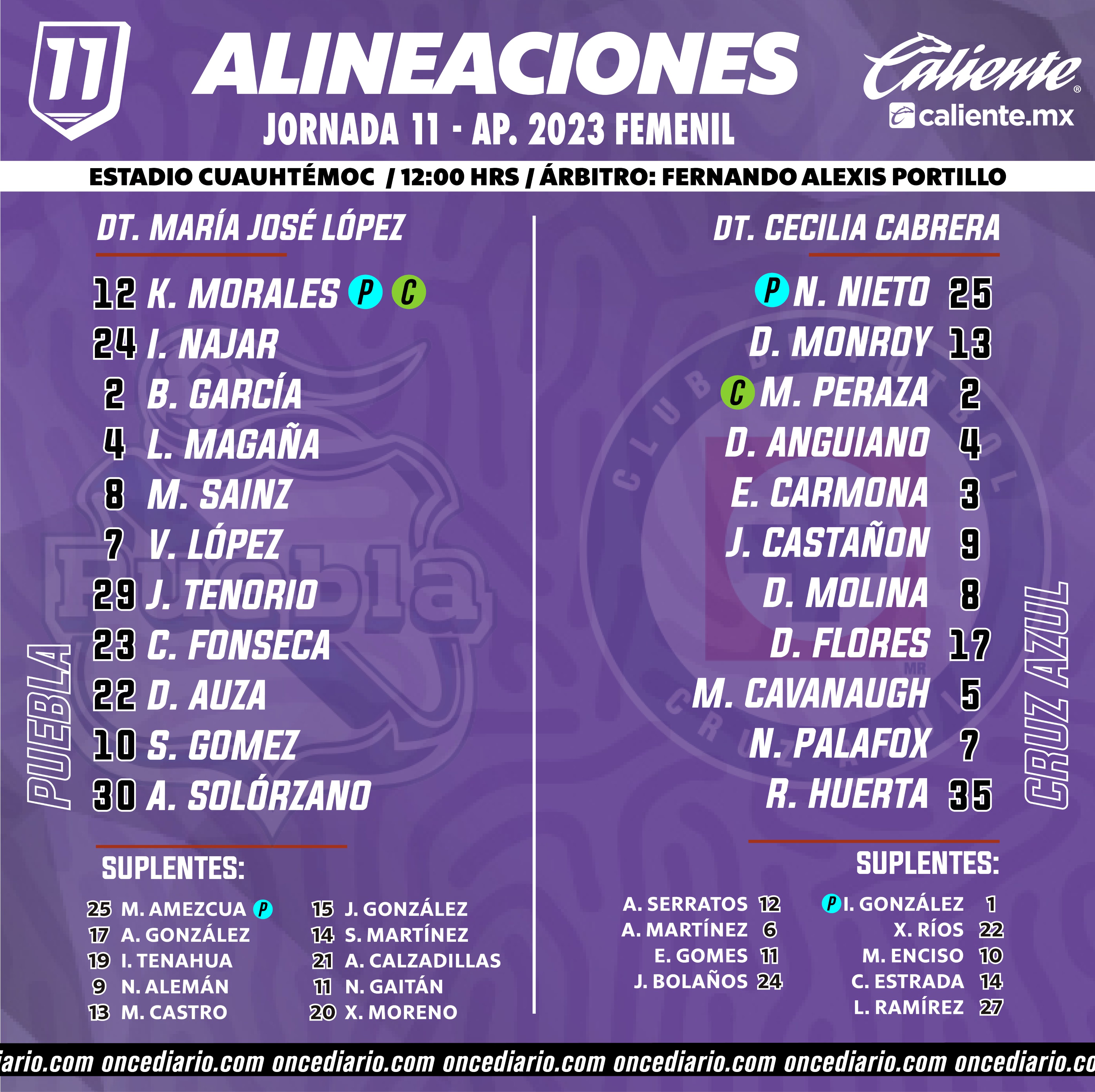 Alineaciones de Puebla Femenil vs. Cruz Azul Femenil