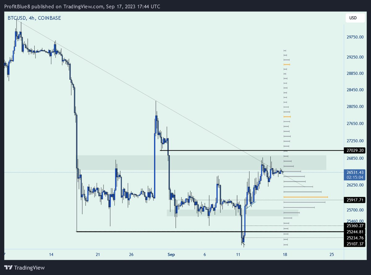 PROFIT BLUE tweet media