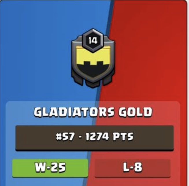 Gladiators Gold Events tweet media