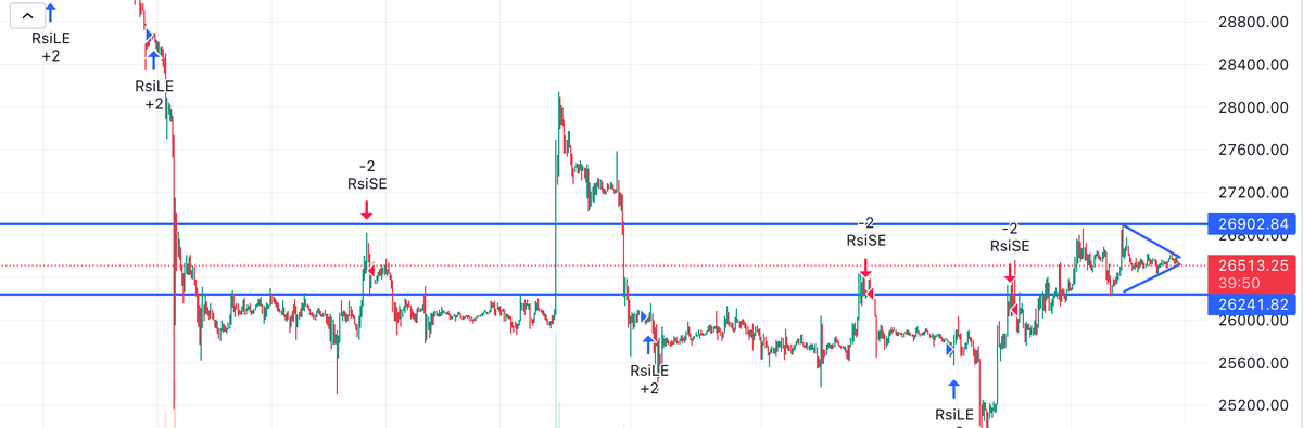 cryptonec01's tweet photo. I don't recommend entering positions today; on Monday, it will be somewhat clearer which direction the market is moving https://t.co/lnZEseneG8