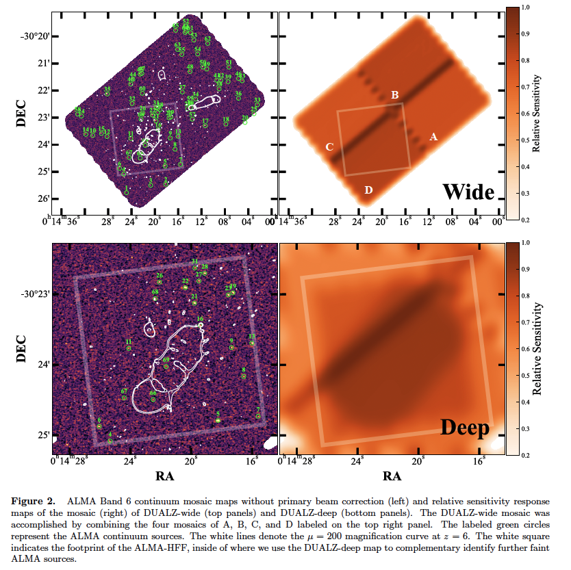 This week I was able to submit a new paper for the data release &amp; initial results of the Deep UNCOVER-ALMA Legacy High-Z (DUALZ) survey - an ALMA × JWST public survey in A2744! 
arxiv.org/abs/2309.07834

Special thanks to R. Feldman for the brilliant idea of such a cool title📡🛰️!