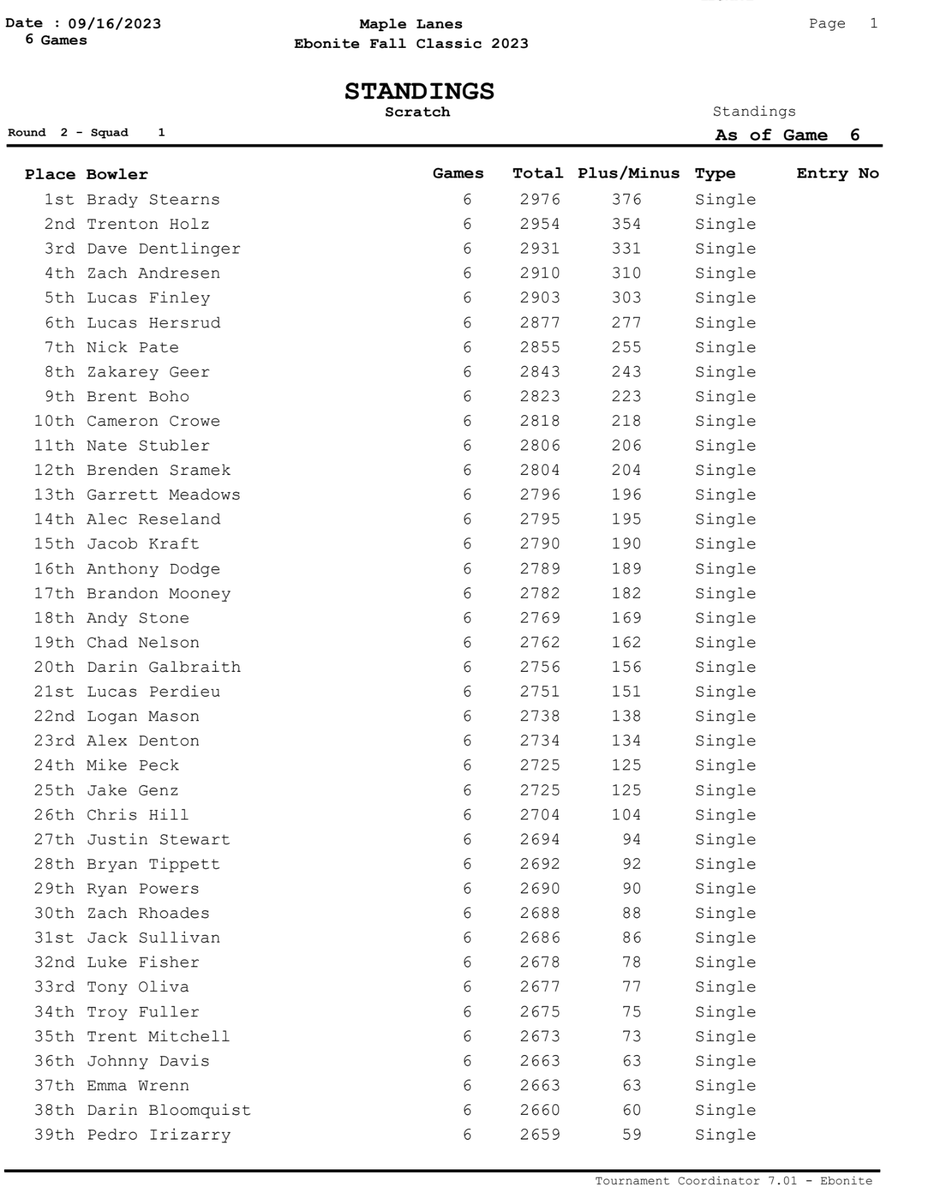 InsideBowling's tweet photo. ⬇️ The Top 10 are advancing to the Finals of the 2023 Ebonite Fall Classic. See who takes home the title live now: https://t.co/7zhMUrpadl

#InsideBowling #Bowling #EboniteBowling #LiveBowling https://t.co/5bxmX51kL9