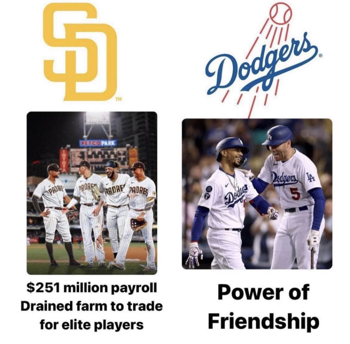dodgers52's tweet photo. Memo to Dodger Fam. The Padres who were the 2022 offseason WS Champions will be home soon. All of the hype by the media. All of the arrogant talking by Juan Soto &amp; Padre fan rubbing it in our faces all offseason long is finally over! Lessons learned. Hype NEVER wins! https://t.co/2UuaicpeYQ