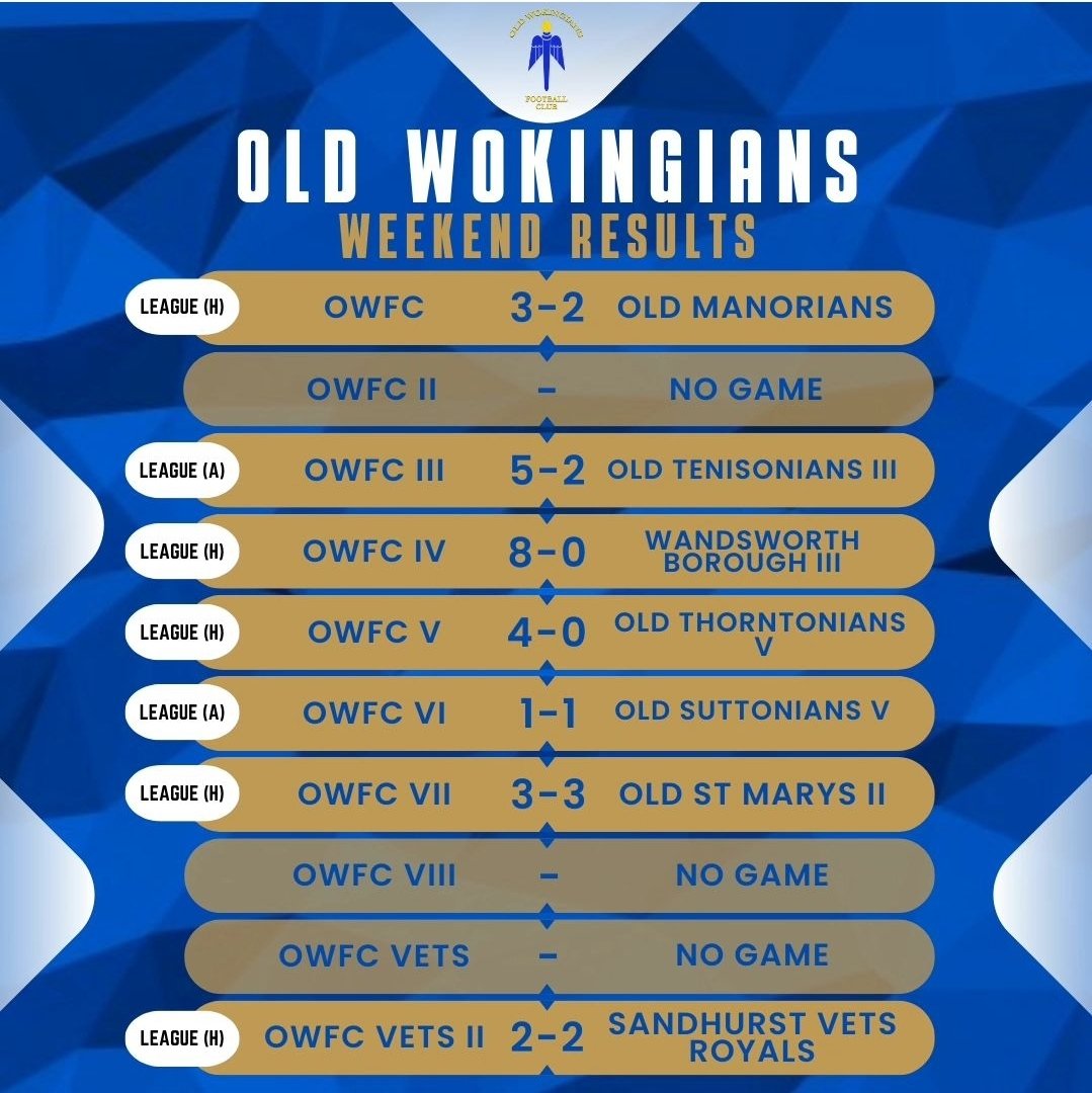 Old Wokingians FC (@old_wokes_fc) on Twitter photo An unbeaten weekend with 4 wins and 3 draws from our 7 games!
<a href="/oldmanoriansfc/">Old Manorians FC</a> <a href="/OTenisoniansFC/">Old Tenisonians FC</a> <a href="/WandsworthB_FC/">WandsworthBoroughFC</a> @oldthorntonians <a href="/OldSuttsFC/">Old Suttonians FC</a>
#COYW An unbeaten weekend with 4 wins and 3 draws from our 7 games!
<a href="/oldmanoriansfc/">Old Manorians FC</a> <a href="/OTenisoniansFC/">Old Tenisonians FC</a> <a href="/WandsworthB_FC/">WandsworthBoroughFC</a> @oldthorntonians <a href="/OldSuttsFC/">Old Suttonians FC</a>
#COYW