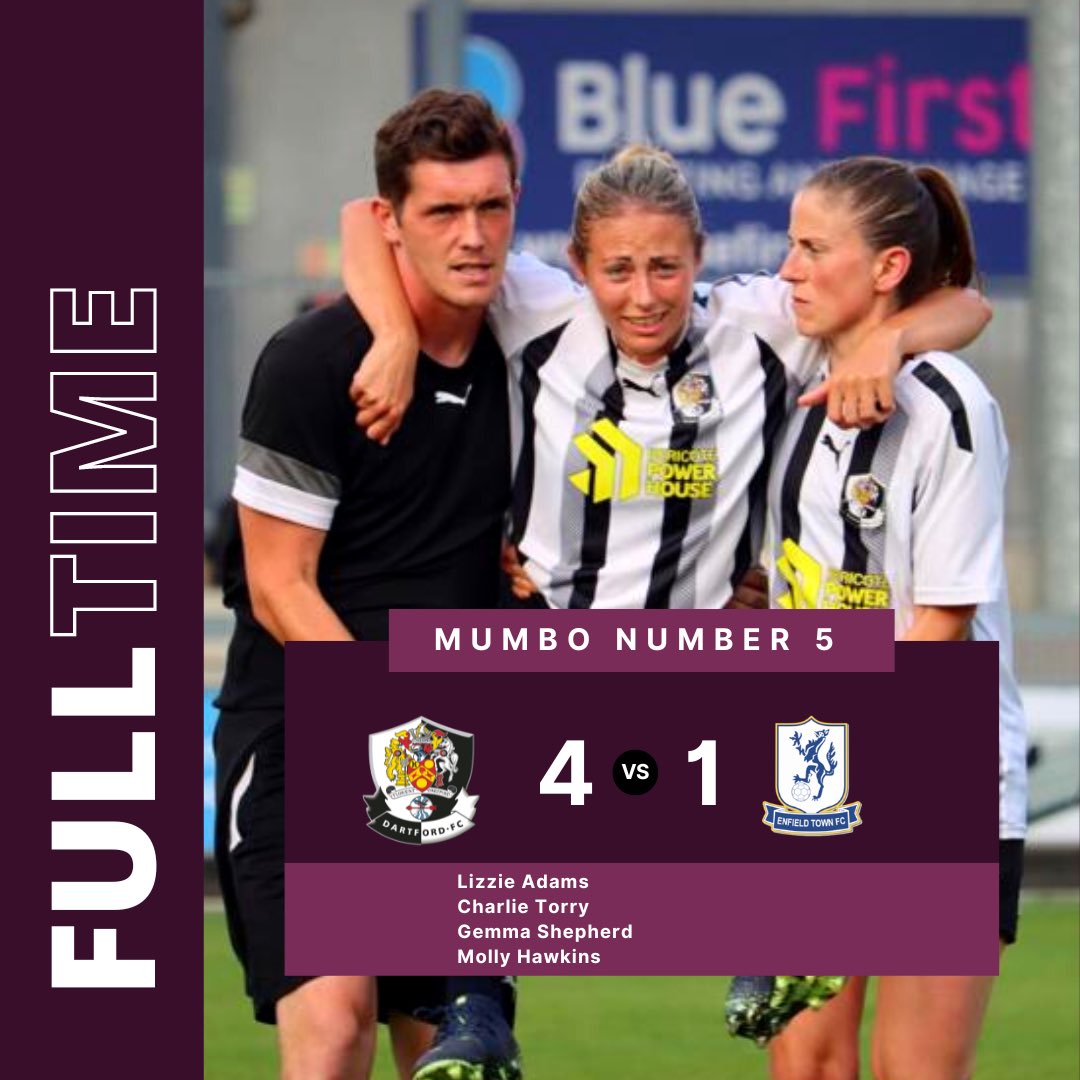DartfordFCWomen (@dartfordfcwomen) on Twitter photo Darts take another win!
Great performance! 4 different goal scores!
Full Time |
π― 4 - 1 <a href="/EnfieldTownLFC/">Enfield Town Ladies FC</a>
π― #Upthedarts | #thedartdestroyers πΈ @abcvideo_ Darts take another win!
Great performance! 4 different goal scores!
Full Time |
π― 4 - 1 <a href="/EnfieldTownLFC/">Enfield Town Ladies FC</a>
π― #Upthedarts | #thedartdestroyers πΈ @abcvideo_