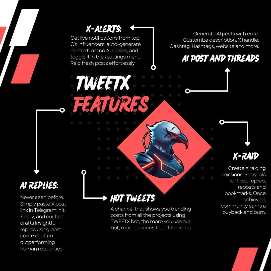 TweetXBot_AI's tweet image. Did you know all the features available with our bot?

Here is a quick infographic showing them. 

What other feature would you like to see in our bot next?
$BAG $SHIELD $PAAL $GENIE