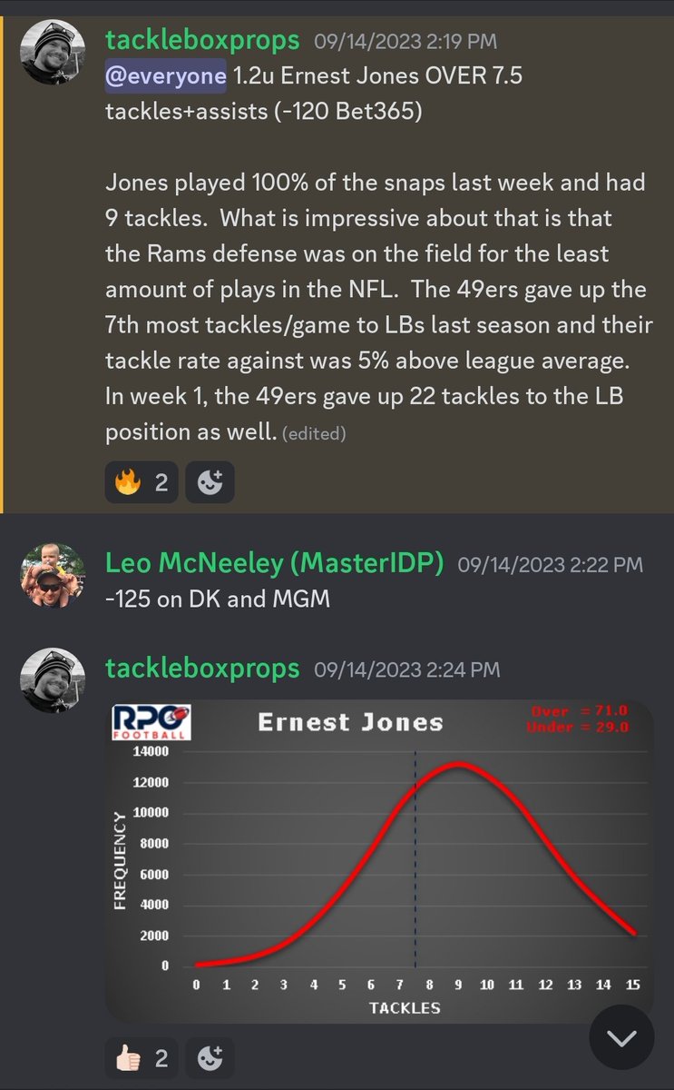 tackleboxprops's tweet photo. 3-0 in the @RPOfootball discord today ๐งน๐งน๐งน
#TackleProps #IDProps https://t.co/BnOUsyYPnJ