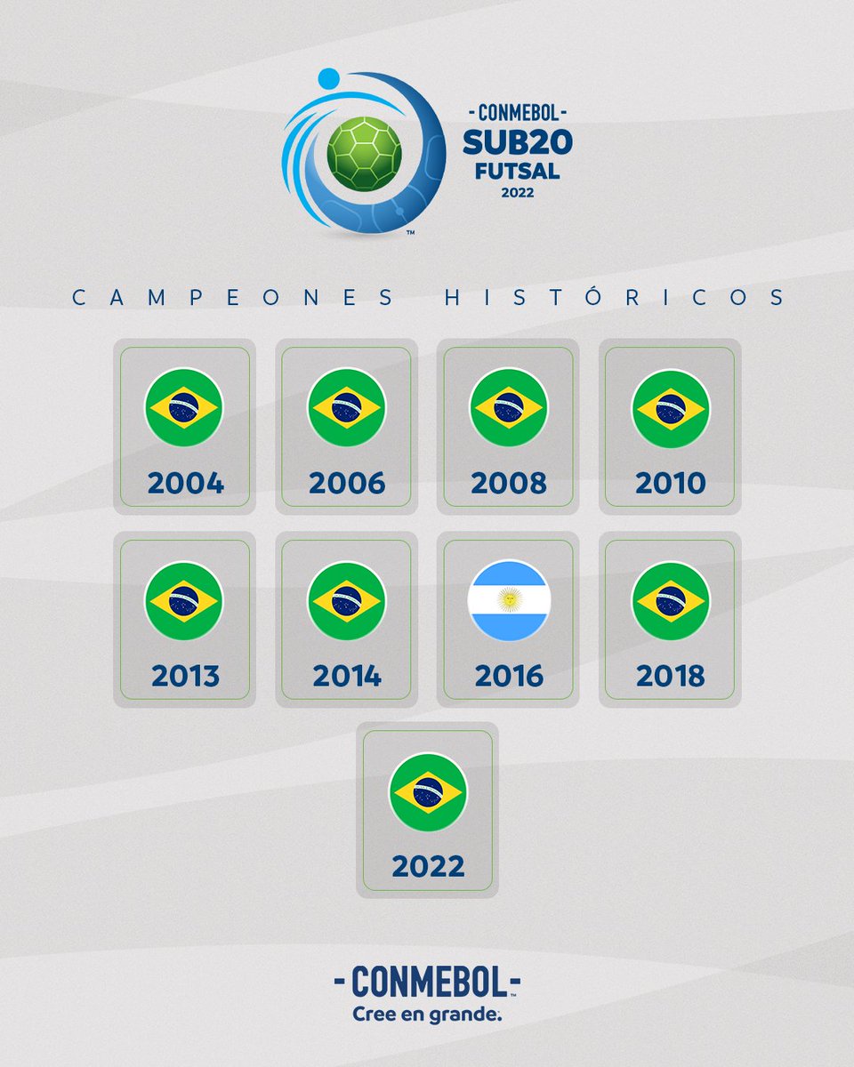 Todos los campeones de la CONMEBOL #Sub20FS. Todos os campeões da CONMEBOL #Sub20FS. #CreeEnGrande | #AcrediteSempre