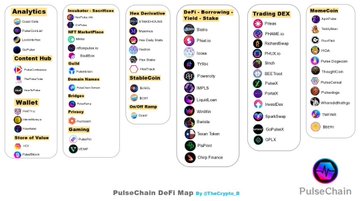 ❤💛💚💙

Imagine a Layer1 Ecosystem with:

✅ MORE Daily Volume than Soylana
✅ Needs 12x rally to match Soylana market cap
✅ NEW (6 months old)
✅ Cycle 1 Coin
✅ Doesn't have VC's
✅ Real DeFi
✅ Very Early (Not listed on Exchanges)

Her name is #PulseChain.

Ticker is $PLS