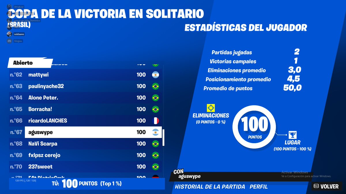 suuuuuuuuuuu +$100🫡  gracias pájaro por faltar al torneo de veteranos y segundearme.