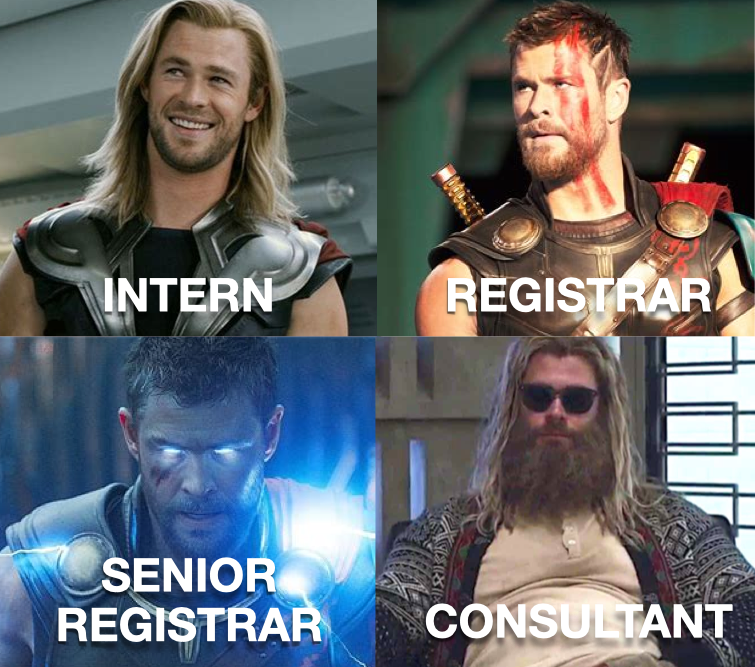 Progression through emergency medicine training