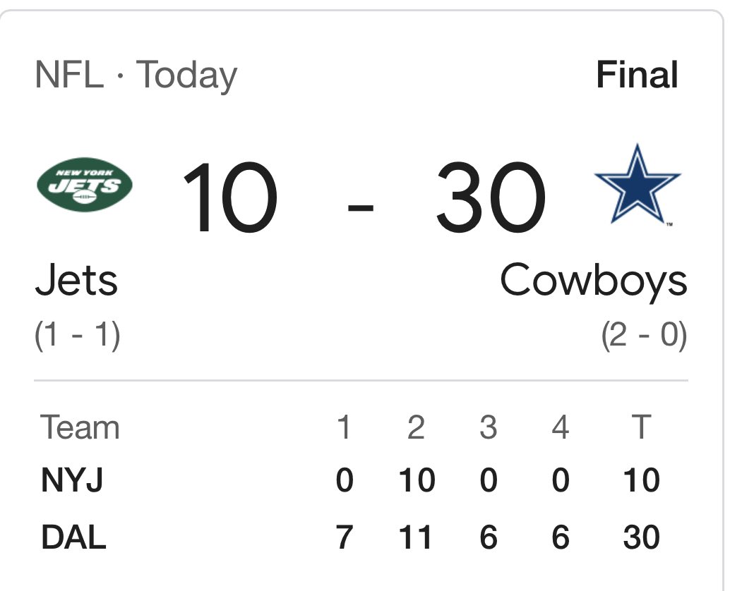 txssdad's tweet image. Great start for this season.