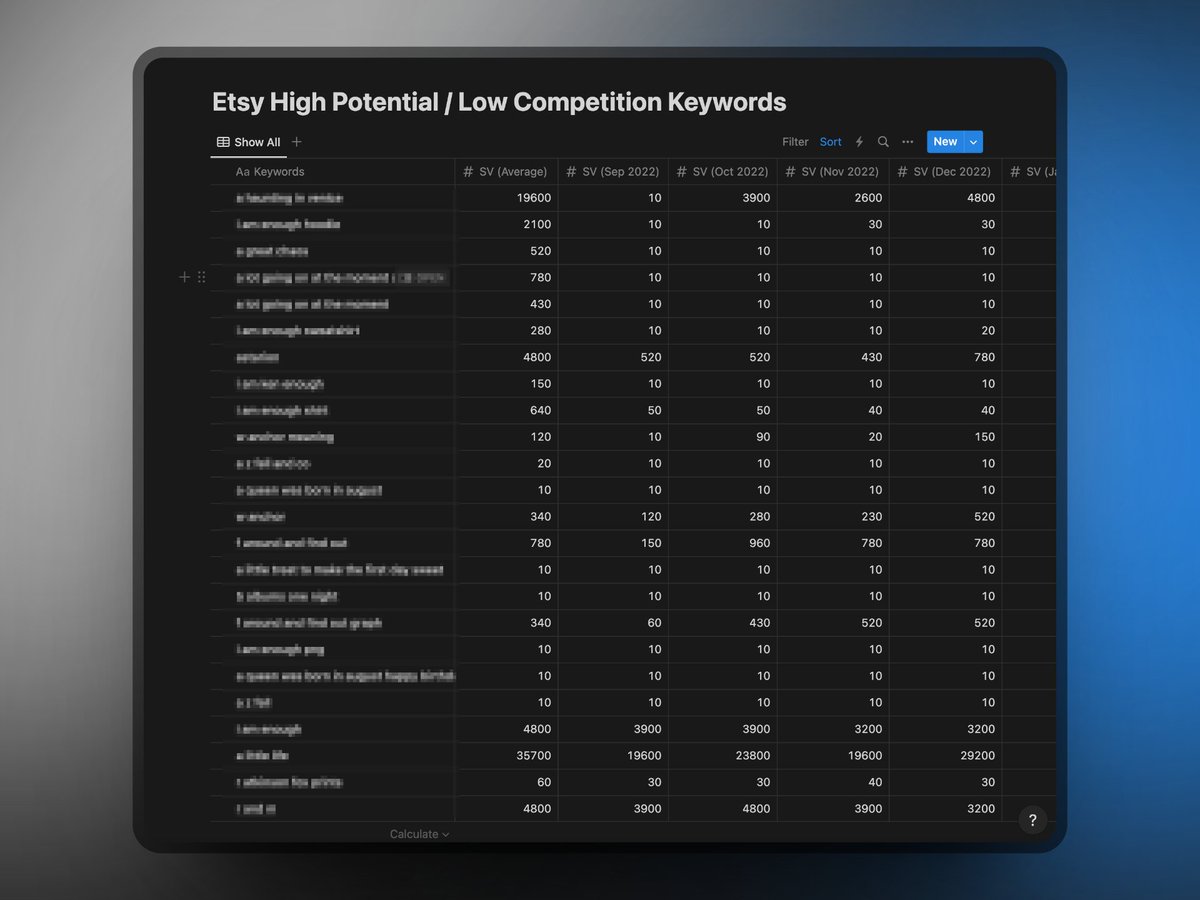 devecidigital's tweet photo. Hey Etsy enthusiasts! 🛍️

I've got a hot stash of trending, low-competition Etsy keywords to share. 🚀

Interested? Drop me a line! 🙌💬

#EtsyKeywords #TrendingNow #EtsySeller #etsysale https://t.co/pzqacXRV4f
