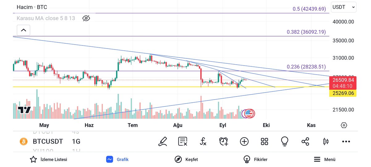 #btc direncli bir yol🧐🤟🏻