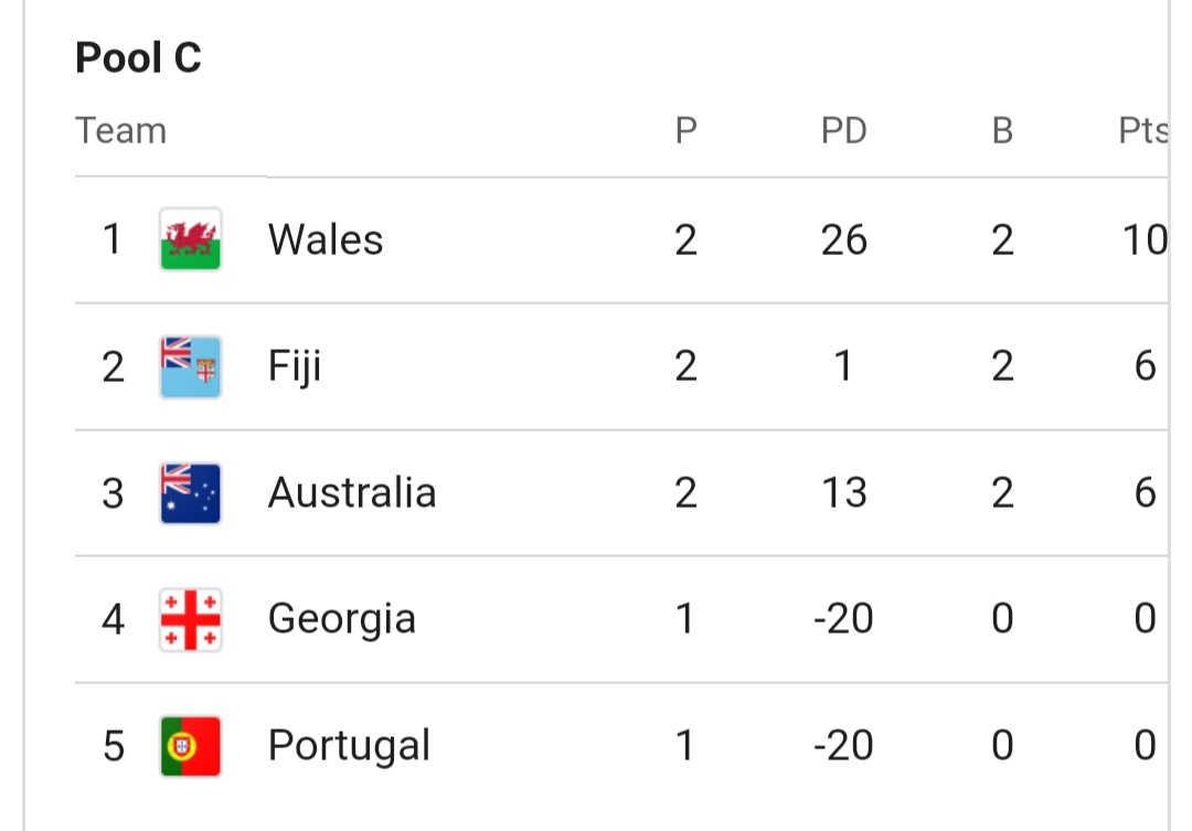 truBlueNova's tweet image. Ulei my heart 🙃
#PoolC #RWC2023