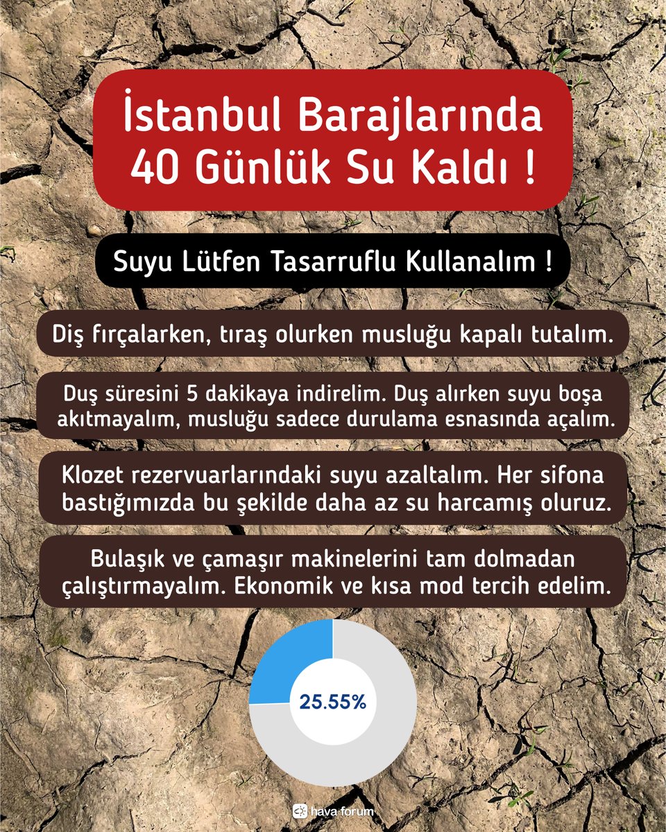 İstanbul'da maalesef 9-10 gün daha kayda değer bir yağmur beklemiyoruz. Barajlarda 40 günlük su kaldı ! Tasarruf etmeliyiz...