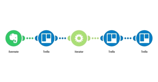 Jose Automation tweet media
