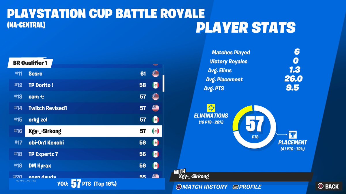 NEW VIDEO DEL TOP 16 EN FINALS DE PS CUP🏆
youtu.be/jC2wi_7HnSc?si…

youtu.be/jC2wi_7HnSc?si…

youtu.be/jC2wi_7HnSc?si…