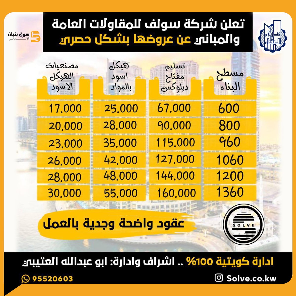 bunyan_shop's tweet photo. عروض حصرية من شركة سولف للمقاولات العامة والمباني

عقود واضحة وجدية بالعمل
ادارة كويتية 100%

اشراف وادارة ابو عبد الله العتيبي
95520603
https://t.co/GlXgHyhDxZ https://t.co/2T5vVTEtfB