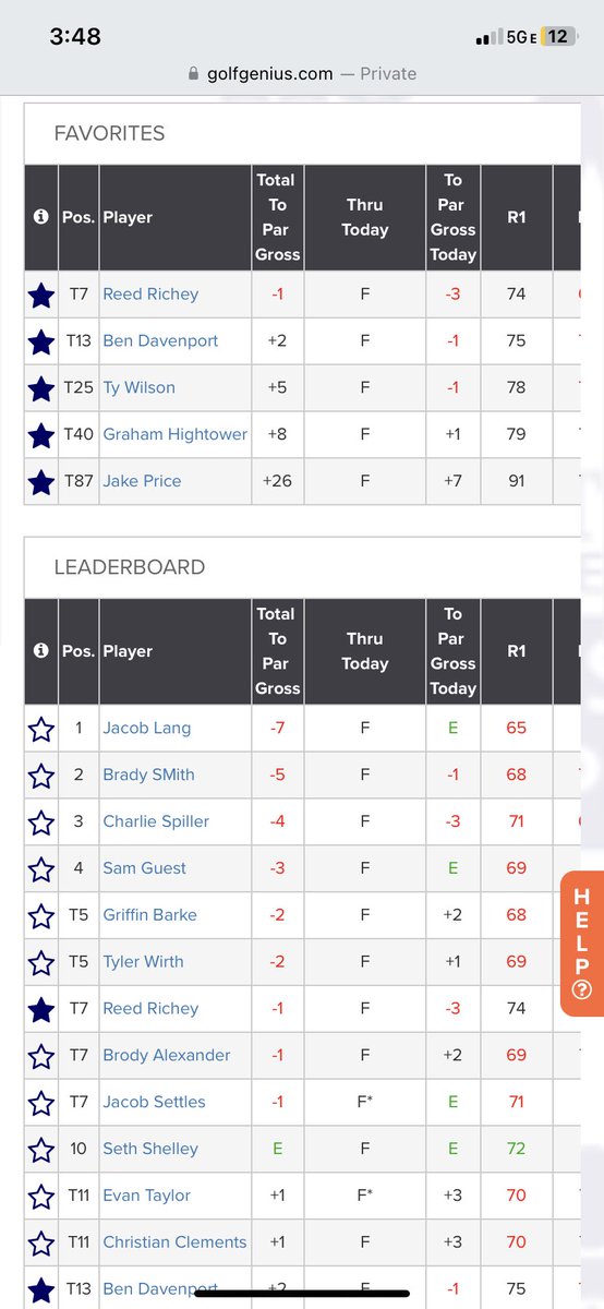PurplesGolf's tweet photo. Champs!!! 

Purples win the @KGCA1 All State Tournament with a spectacular 2nd day! 

Let’s go Purples!! 

@ReedRichey1 
@BenDport 
@Tywilson2024 
@graham_h10 
@jakeprice1112 https://t.co/CEIolN9K4x
