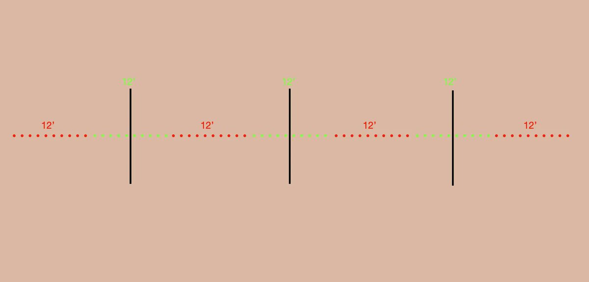 HorseLoversMath's tweet photo. In many ways, you can think of a hunter or jumper course as a simple math problem that you and your horse solve together. https://t.co/JkN0qat5ts #horsemath #equestrian #horseriding #PonyClub #horses #horsegirl #homeschooling https://t.co/yQTrLQ98wK