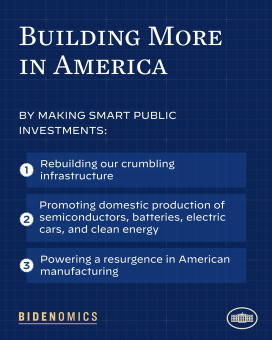 This Administration has announced $299 billion in public infrastructure and clean energy investments here in the United States.