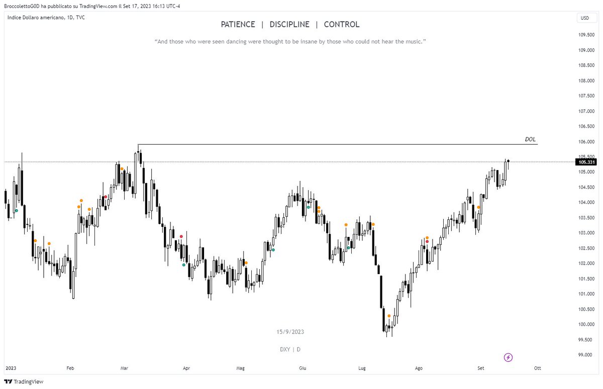 TommySignoroni's tweet photo. 🦢 My FX analyses for the next week 🦢

$DXY wants to reach that high, meaning 
$EU and $GU will be bearish. 

I have highlighted the POI's i will personally possibly use to catch a short on these pairs. Target is marked as DOL https://t.co/dvaLtTjIzB