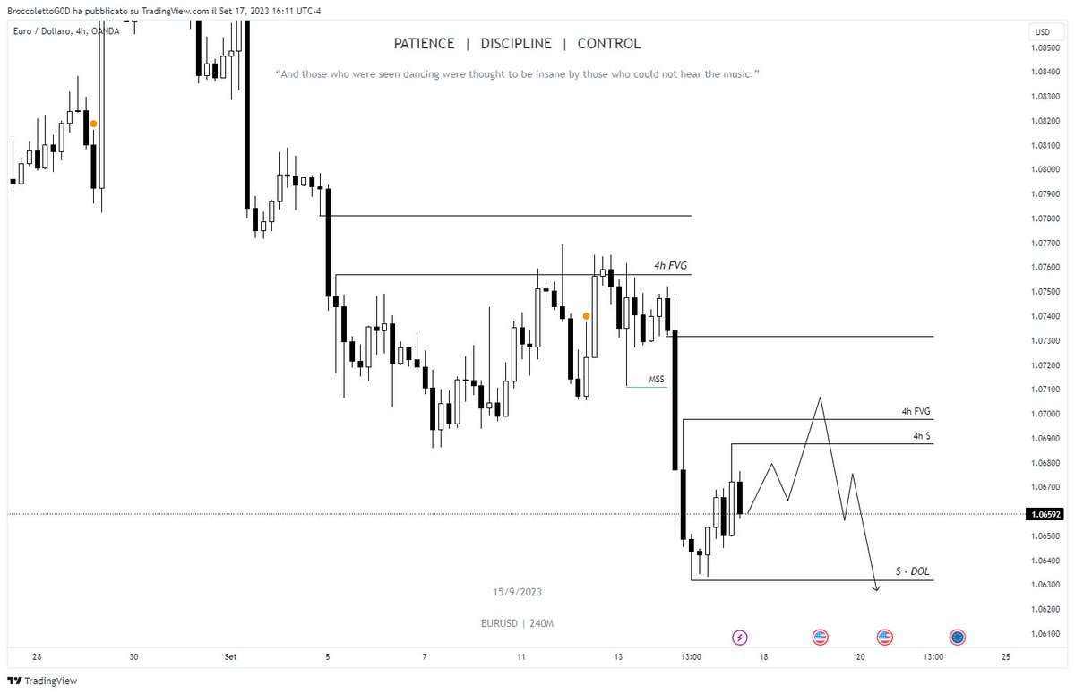 TommySignoroni's tweet photo. 🦢 My FX analyses for the next week 🦢

$DXY wants to reach that high, meaning 
$EU and $GU will be bearish. 

I have highlighted the POI's i will personally possibly use to catch a short on these pairs. Target is marked as DOL https://t.co/dvaLtTjIzB