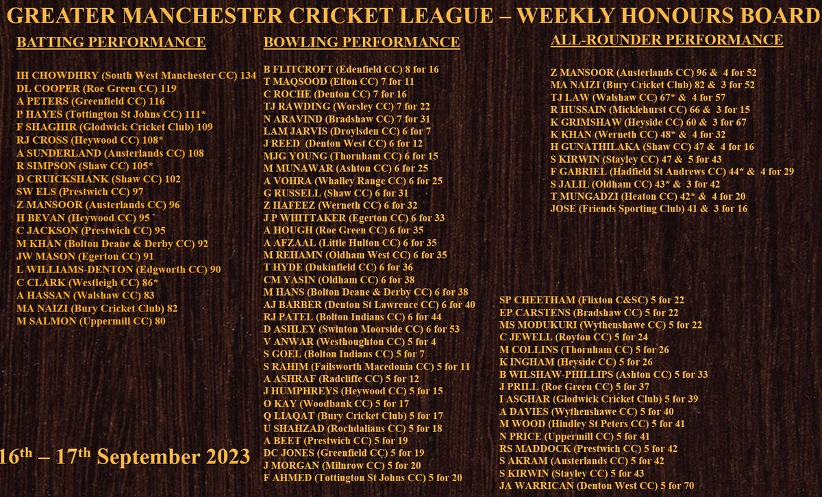 GMCL HONOURS BOARD: Well done to everyone listed below who make this week's list of Stand Out Performers.
#GMCL2023