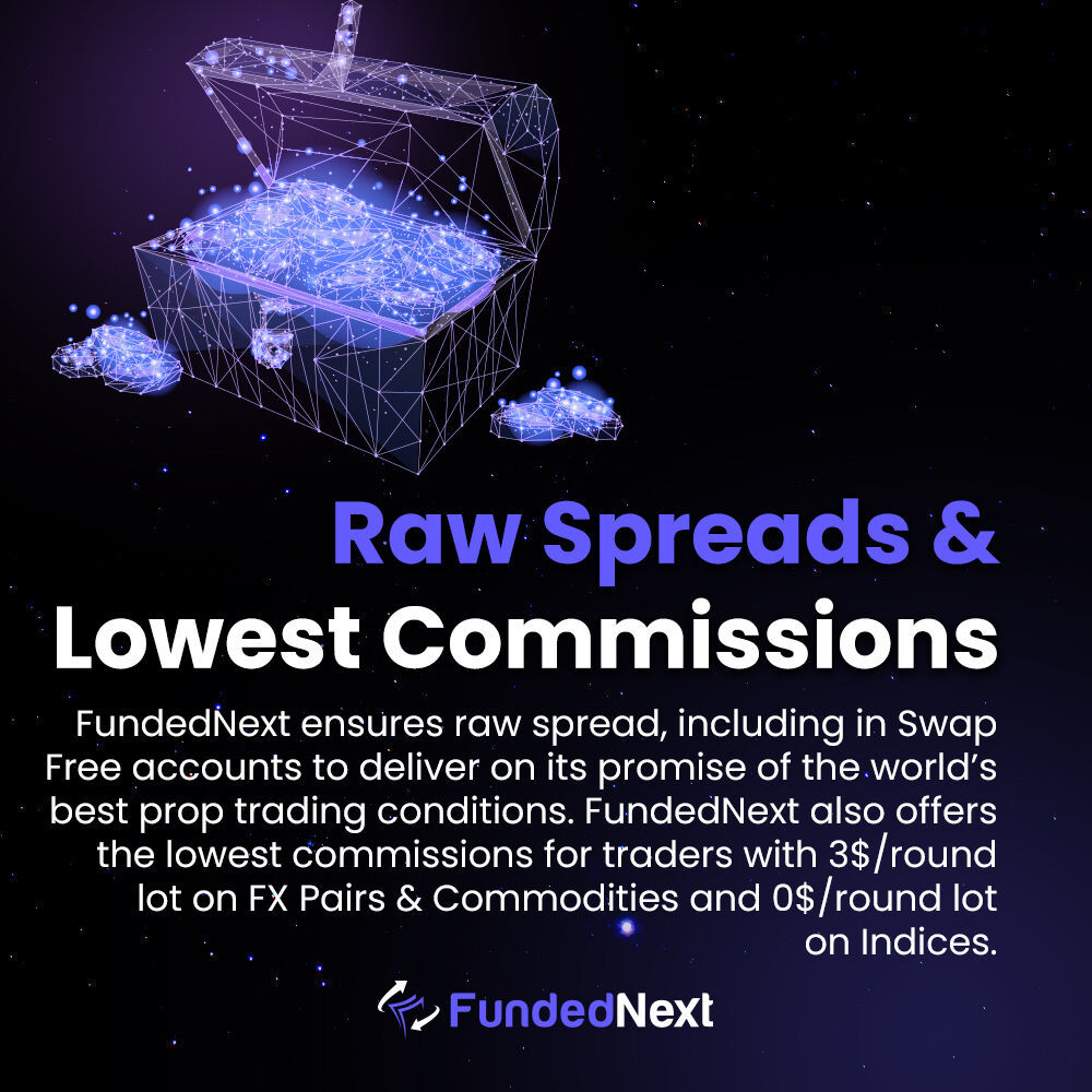 FundedNext Claims To Be On A Mission To Change 50 Million Traders fundednext-claims-to-be-on-a-mission-to-change-50-million-traders
