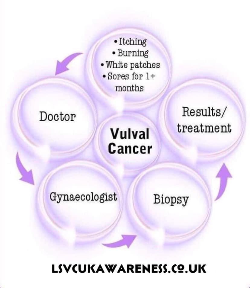 Gynaecological Cancer Awareness Month #VulvalCancer