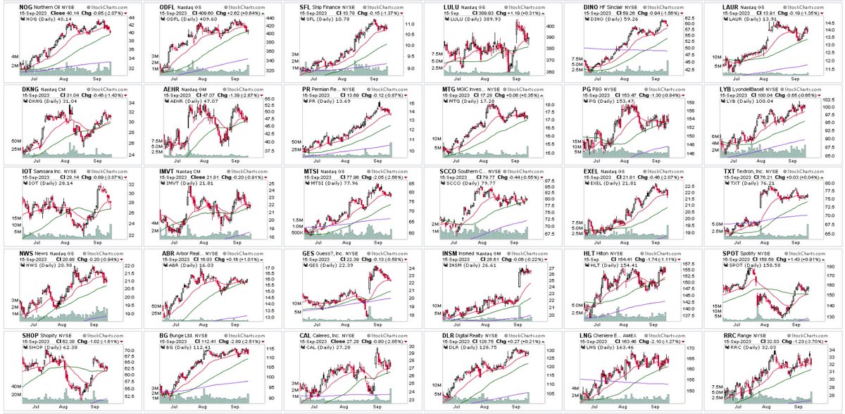 TraderJoe261990's tweet image. #WeeklyWatchlist 113 narrowed down from 370. Current favorites are $ARES $WFRD $LIN $ET $NE $NTAP $AEHR $EXEL $INSM $SHOP $BG $LNG $DLR $NOV $COUR $GRPN $ABR $UBER Happy hunting!