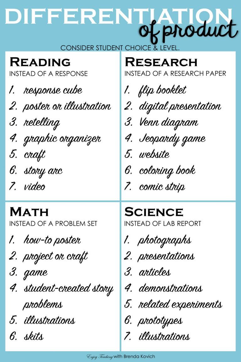 ⭐👇Differentiation of content, process, and product alter what kids get, do, and/or create. Read on for differentiation examples and ideas.

sbee.link/u8xkcwhyp7  via <a href="/BKovich/">Brenda Kovich</a>
#edutwitter #k12