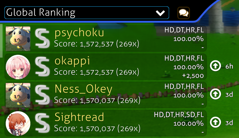 lasted a couple days i guess