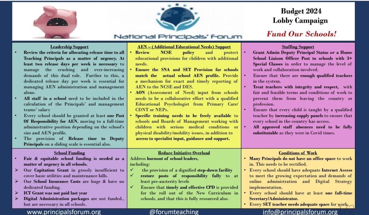 It's been a while, but with talk of possible further cuts to education in the budget,  it's crucially important that the reality on the ground it known. Schools need genuine and immediate investment, not cuts. #FundOurSchools #SupportOurPupils #United4Integrity <a href="/Education_Ire/">Department of Education and Youth</a>