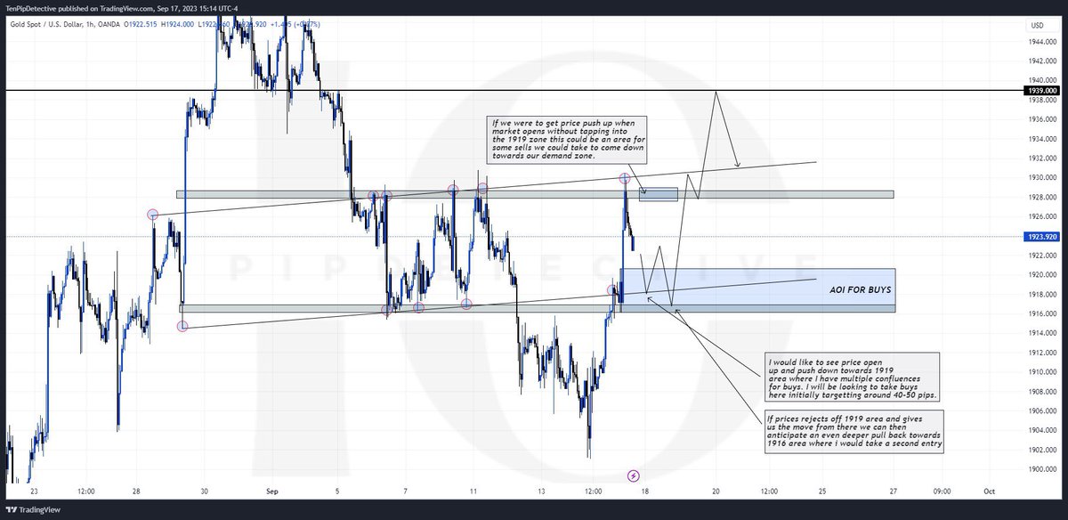 10PIPDETECTIVE's tweet photo. My view on  XAUUSD (Gold)

Come join our free channel and kill it with us this week 💪🕵️‍♂️

https://t.co/bu7RcjOdmM

#forex #forexeducation #forexlife #forexlifestyle #forexmarket #forexsignal https://t.co/hqokeH7sIW