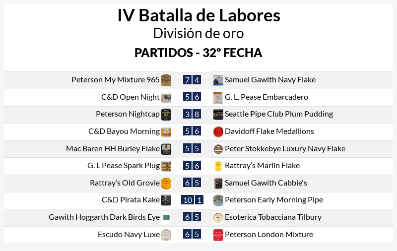 de_tabaco's tweet photo. Buenas noches. Vamos con los resultados de la jornada 32 en la #BatalladeLabores. Gracias a todos por jugar y hacer Rt. En la división de oro, la mayor emoción se encuentra en decidir el 2º y 3º, y en un par de puestos de promoción. La clasificación para la Copa parece cerrada. https://t.co/UG8k2KU0xO